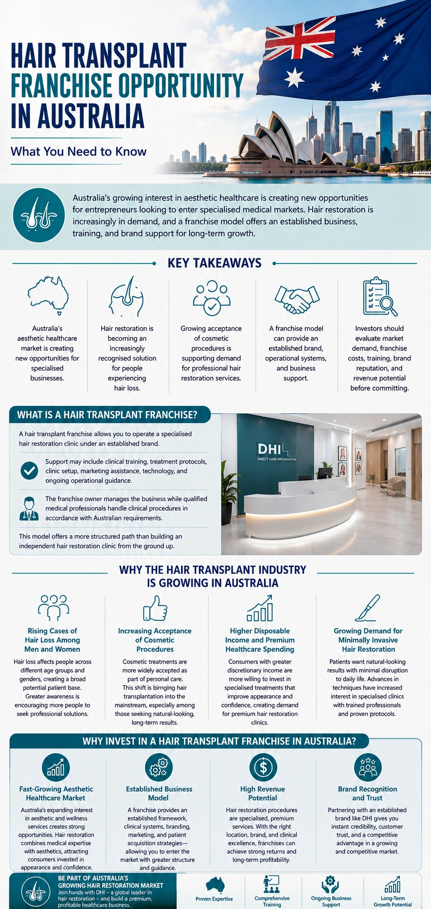 hair transplant franchise opportunity