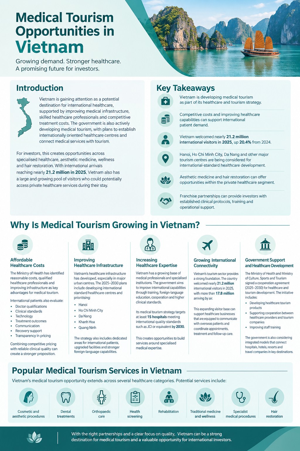 Medical tourism in Vietnam